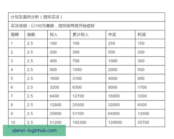 世界杯跟单预测：精准分析助你轻松盈利，足球迷必备投注指南