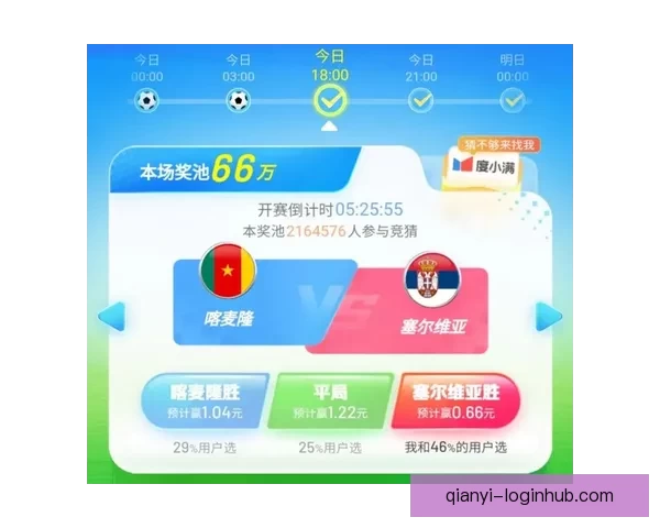 世界杯竞猜热门平台深度解析与安全可靠选择指南助你稳健参与体育赛事预测 世界杯竞猜热门平台深度解析与安全可靠选择指南助你稳健参与体育赛事预测