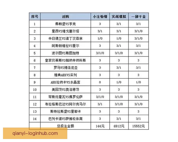 全面解析体育竞猜网站的优势与挑战 帮助你轻松掌握投注技巧与策略 全面解析体育竞猜网站的优势与挑战 帮助你轻松掌握投注技巧与策略